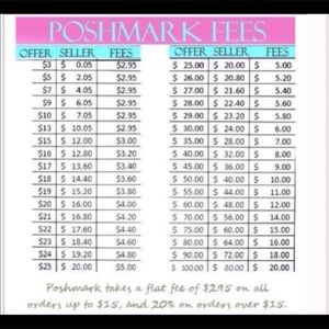Posh Rates/what I get.. Offering deals- but b real